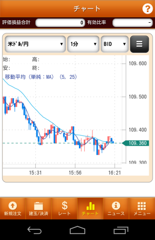 大和証券【くりっく365】Androidチャート画面