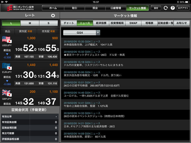 岡三オンライン証券【くりっく365】iPadマーケット情報画面