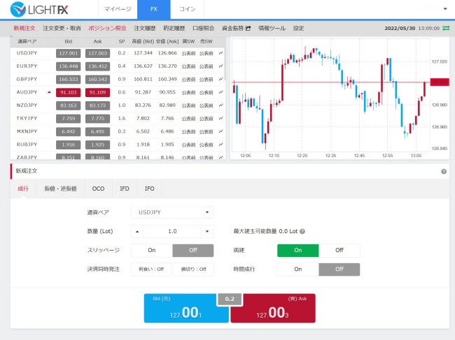 トレイダーズ証券[LIGHTFX](取引画面全体)