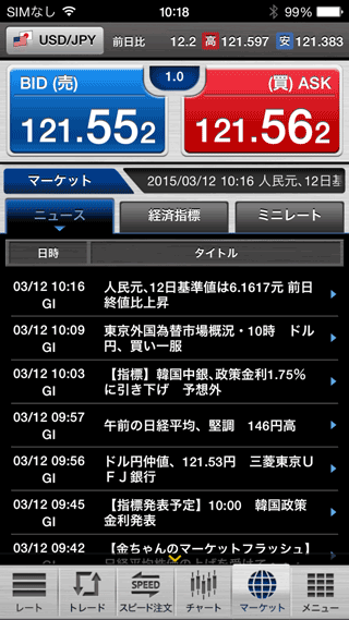 セントラル短資FXのiPhoneニュース画面