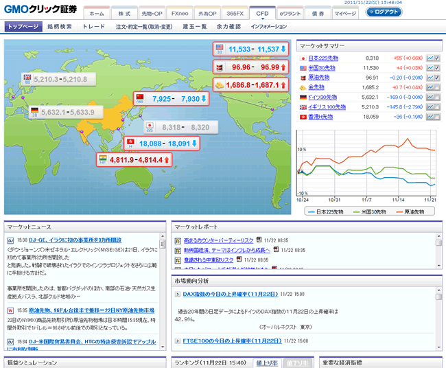 GMOクリック証券CFD(取引画面全体)