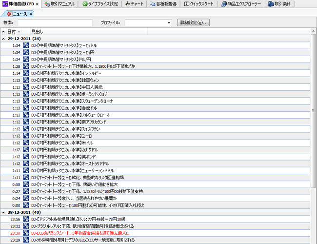 サクソバンクFX証券CFD(情報ツール)