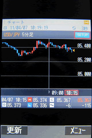 GMOクリック証券のdocomoチャート画面