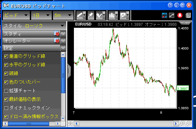CMC Markets Japan(チャートツール)