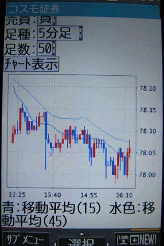 岩井コスモ証券【くりっく365】のdocomoチャート画面