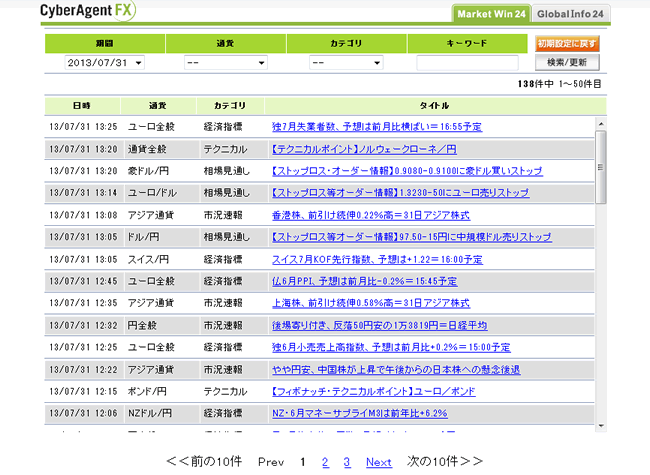 サイバーエージェントFX(情報ツール)