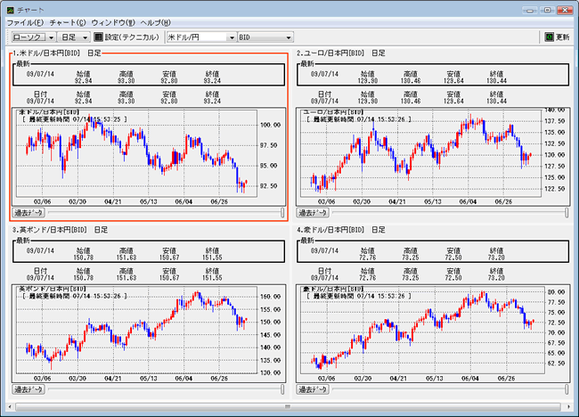 大和証券(チャートツール)