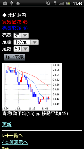 大和証券Androidチャート画面