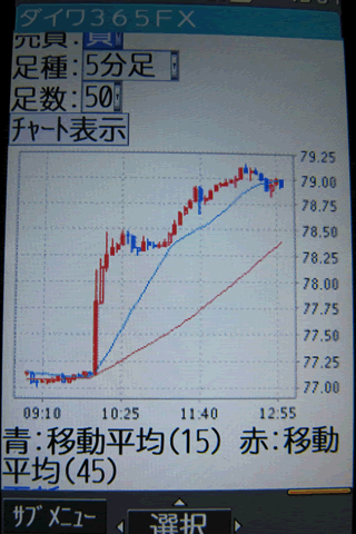 大和証券【くりっく365】のdocomoチャート画面