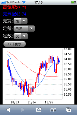 大和証券iPhoneチャート画面