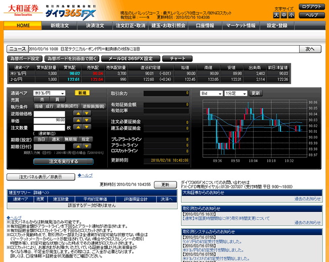 大和証券【くりっく365】(取引画面全体)