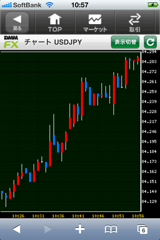 DMMFXのiPhoneチャート画面