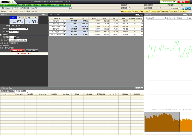 DMM.com証券[DMMFX](取引画面全体)