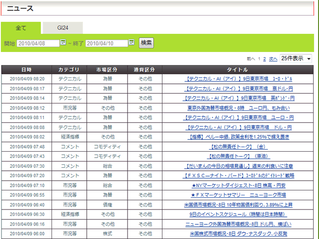 DMM.com証券[DMMFX](情報ツール)