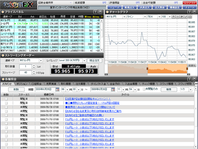 トレイダーズ証券[みんなのFX](取引画面全体)