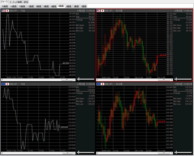 トレイダーズ証券[みんなのFX](チャートツール)