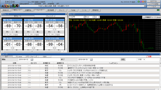 トレイダーズ証券[みんなのFX](取引画面全体)