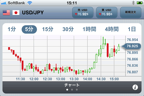FOREX.comjapaniphoneチャート画面