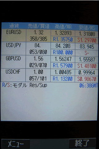 ゲインキャピタルジャパン[FOREXTrader]のdocomoTOP画面