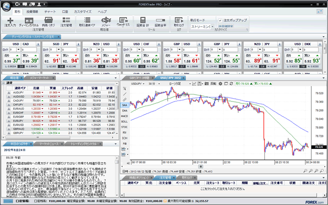 ゲインキャピタルジャパン[FOREXTrader](取引画面全体)