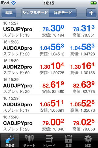 ゲインキャピタルジャパン[MetaTrader4]iPhoneTOP画面