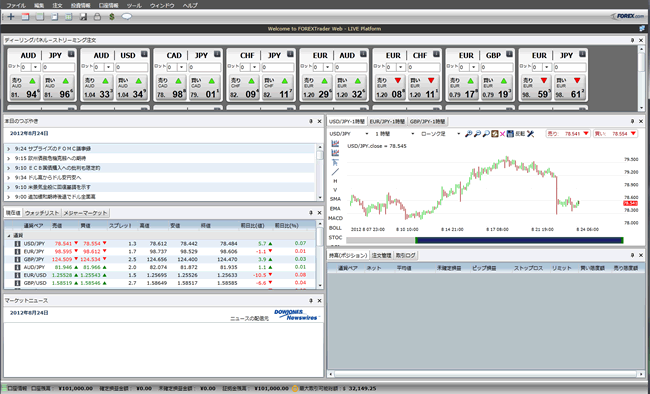 ゲインキャピタルジャパン[FOREXTrader](取引画面全体)