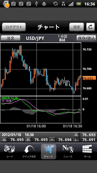 インヴァスト証券【FX24】チャート画面