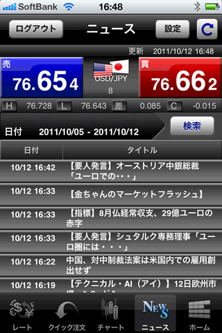 インヴァスト証券【FX24】ニュース画面