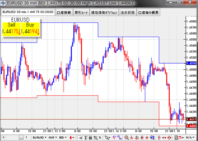 MF Global FXA証券(チャートツール)