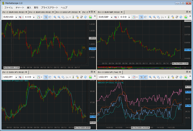 FXCMジャパン証券(チャートツール)