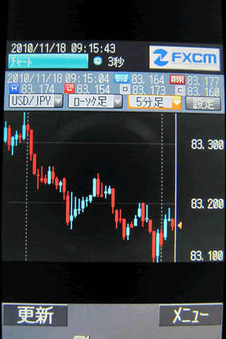 FXCMジャパンのdocomoチャート画面