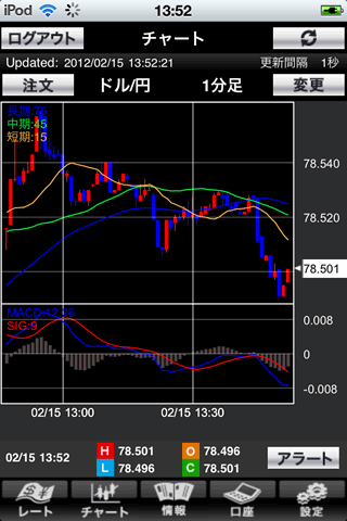 FXCMジャパン証券[フォーランドオンライン]iPhonenチャート画面