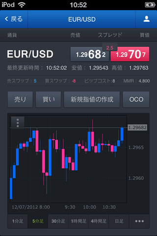 FXCMジャパン証券のiPhone注文画面