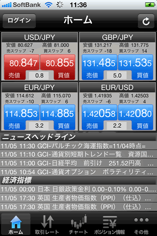 FXCMジャパン証券のiPhoneTOP画面