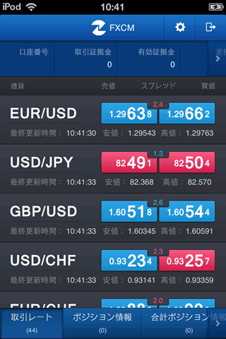 FXCMジャパン証券のiPhoneTOP画面