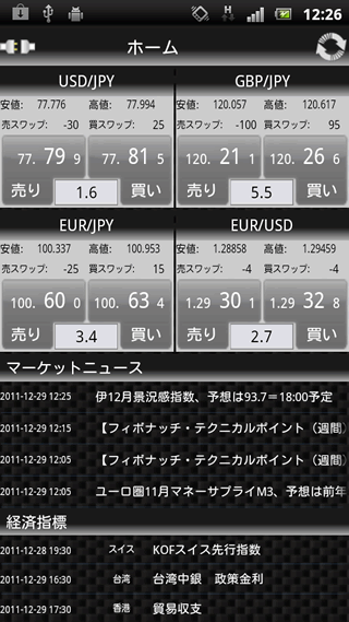 FXCMジャパン証券のAndroidTOP画面