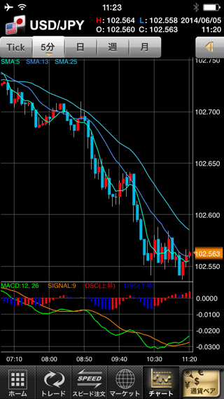 GMOクリック証券のiPhoneチャート画面