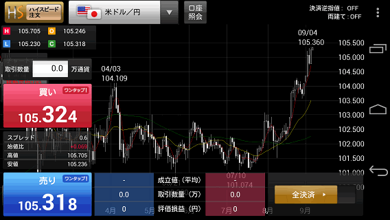 FXプライムbyGMOのAndroidスピード系注文画面