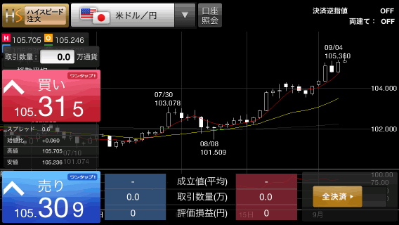 FXプライム byGMOのiPhoneスピード系注文画面