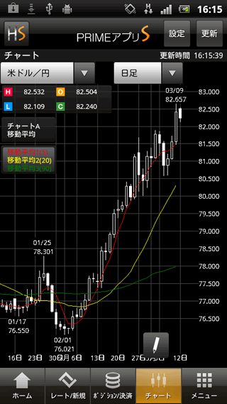 FXプライムbyGMOAndroidチャート画面