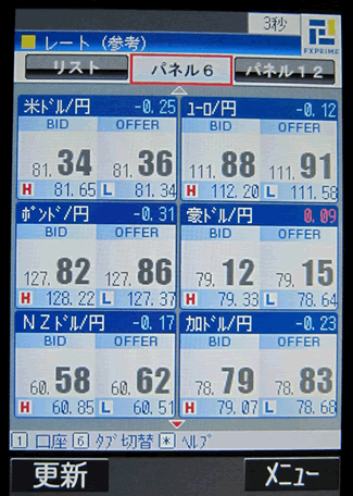 FXプライムのdocomoTOP画面