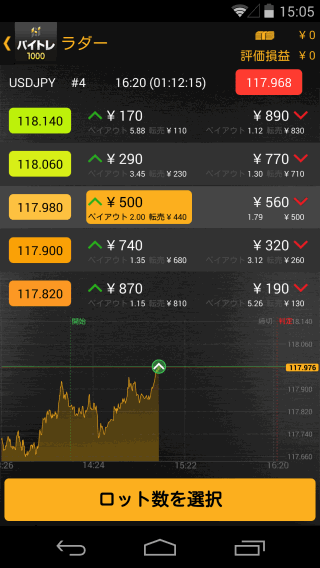 FXTF[バイトレ1000]のAndroidチャート画面