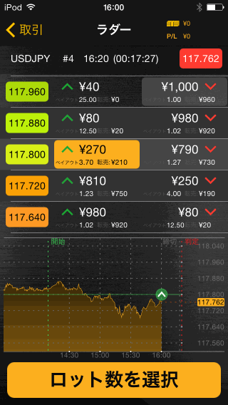 FXTF[バイトレ]のiPhoneチャート画面