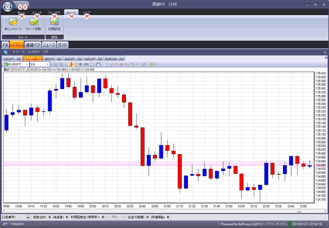 FXトレードフィナンシャル(チャートツール)