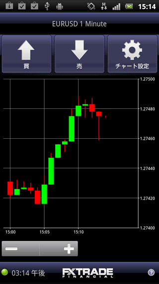 FXトレードフィナンシャルAndroidチャート画面