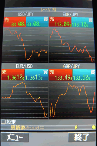 FXトレードフィナンシャルのdocomoTOP画面