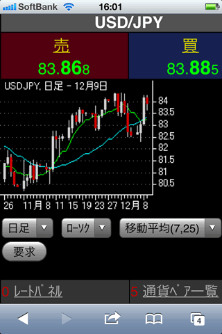 FXトレードフィナンシャルiPhoneチャート画面