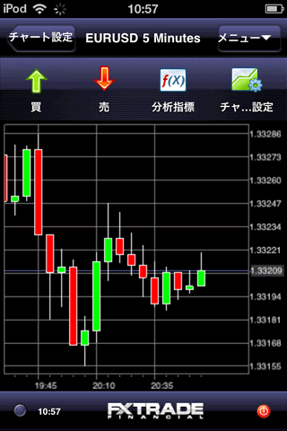 FXトレードフィナンシャルiPhoneチャート画面