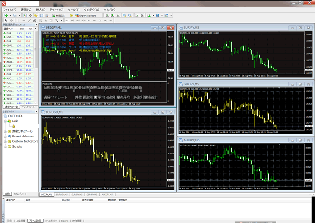 FXトレードフィナンシャル[FXTFMT4](取引画面全体)
