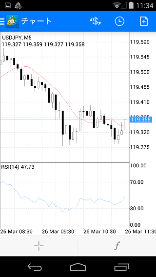 FXトレードフィナンシャル[FXTFMT4]チャート画面